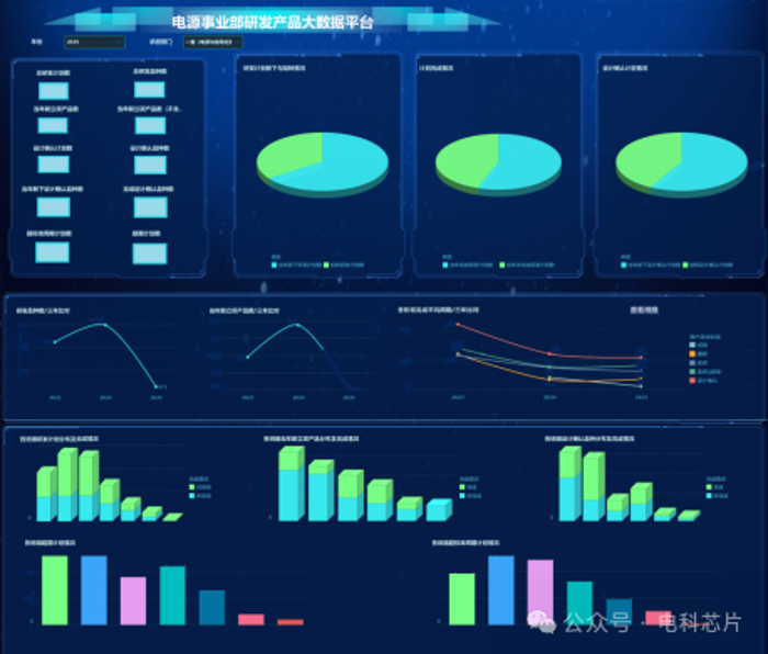 電科芯片 電科芯片